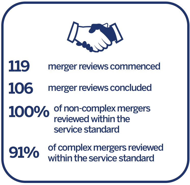 Mergers