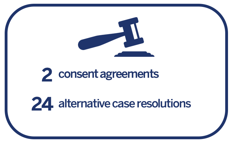 Enforcement outcomes (merger and non-merger)
