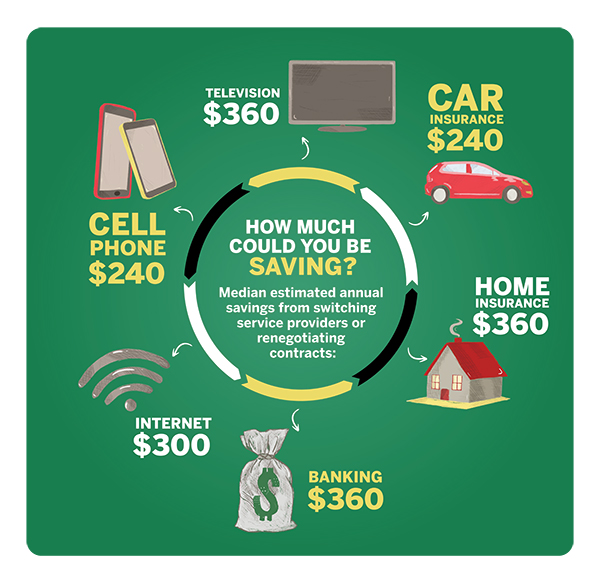 Median estimated annual savings.